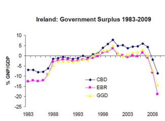 Ireland-Budget-2011-Nov042011